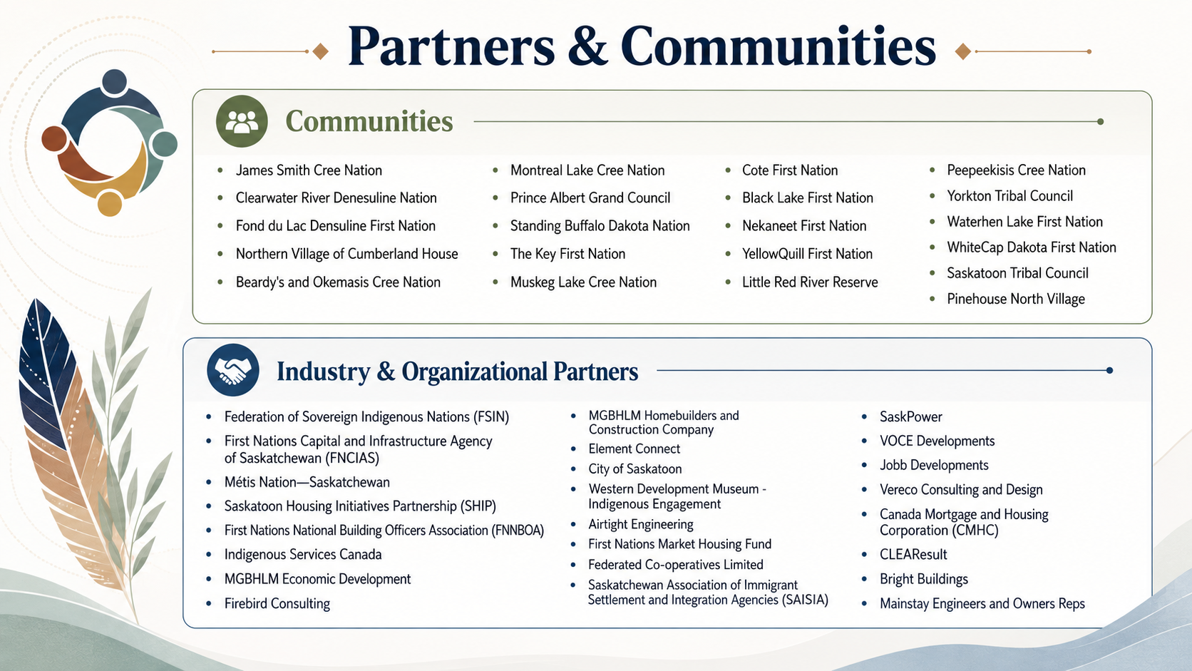 Housing Hub First Nation and Industry Partners Graphic